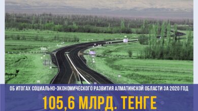 Photo of Как трудоустроились 20 тысяч граждан в Алматинской области?